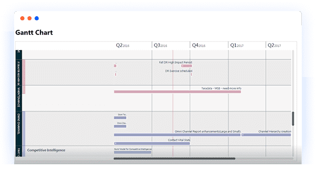 Gantt-Chart