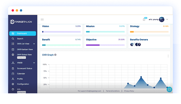 OKR