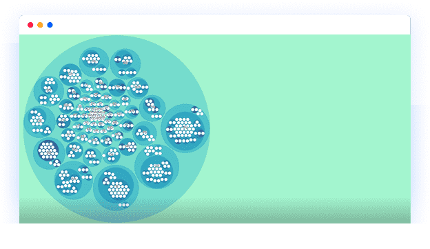 bubble chart