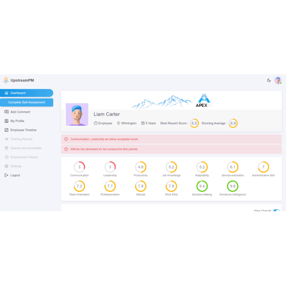 Employee Assesment Portal with ReactJS