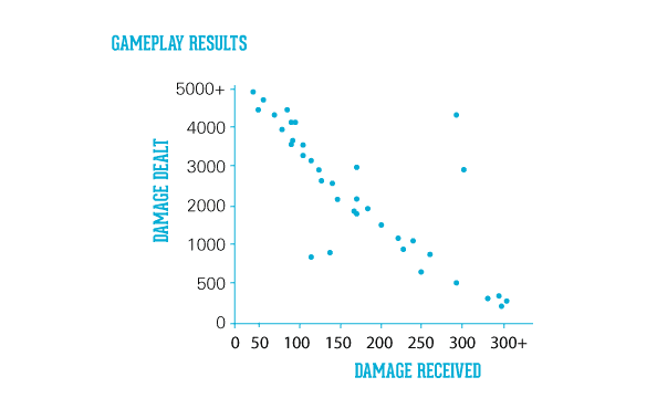 scatter-plot