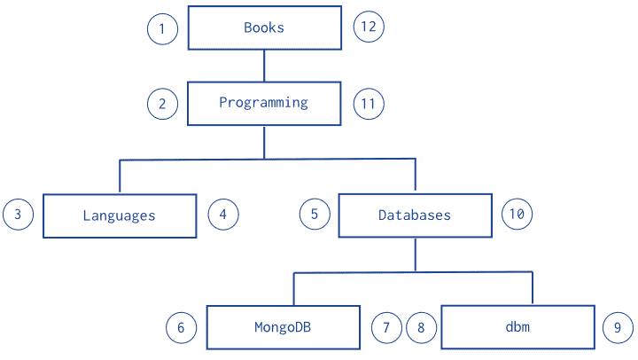 tree_map